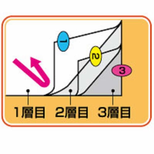MA Packaging Kitchen Protector, Adhesive Kitchen Sheet, Transparent, 3-Layer, 45 X 90cm Clear, Approx. 45 X 90cm, MB58411