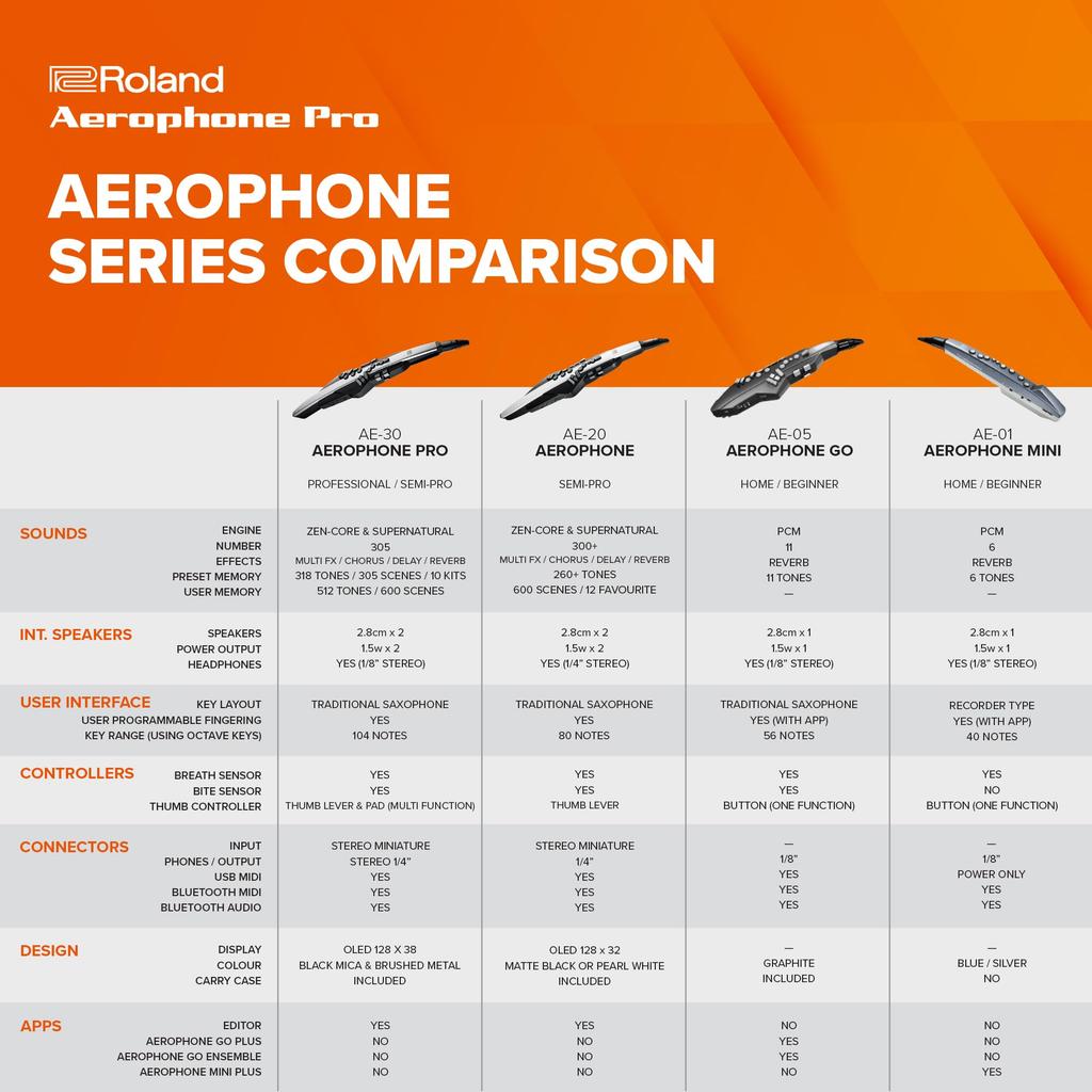 ROLAND Цифровой духовой инструмент AE-30 Aerophone Pro