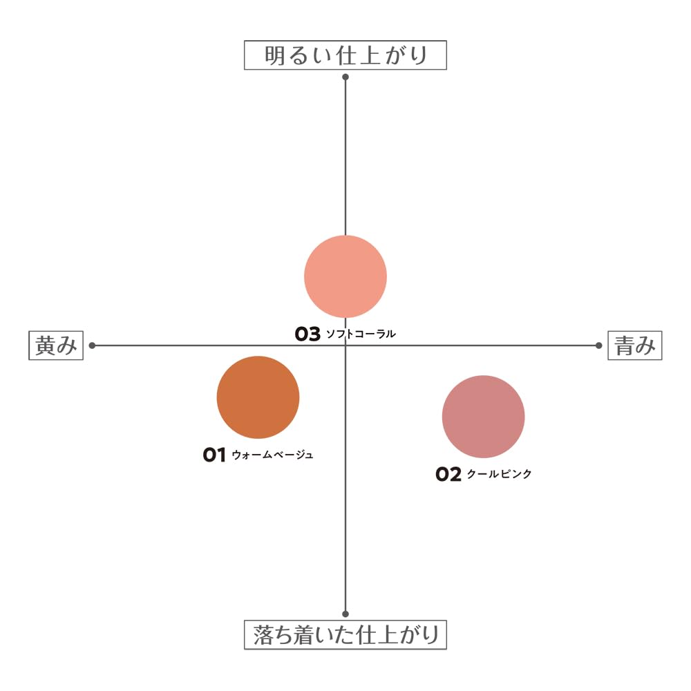 CEZANNE Shadow Lip Maker 03 Soft Coral 0.25g - Design Your Lips with Precision Lip Liner