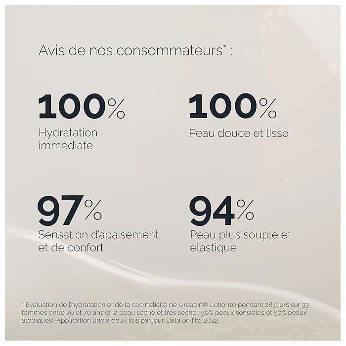 Ureadin Ultra 10 Лосьон Плюс – Интенсивное Увлажнение с Мочевиной 10% – 200 мл