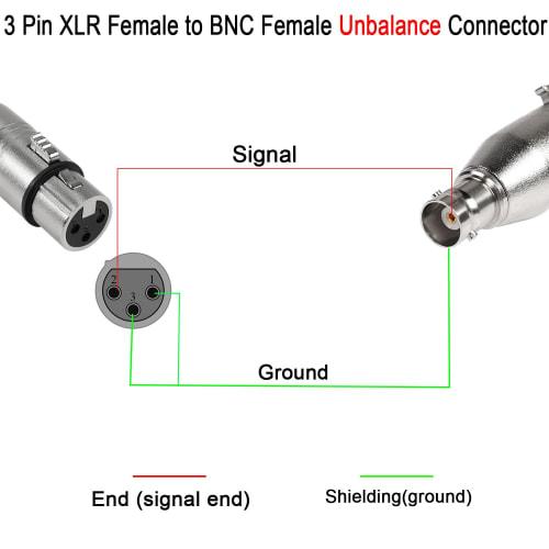 QIANRENON XLR To BNC Adapter - 3-Pin XLR Female To BNC Female Coaxial Analog Video Connector, Extended Conversion for RF, Audio, Camera, Microphone, M