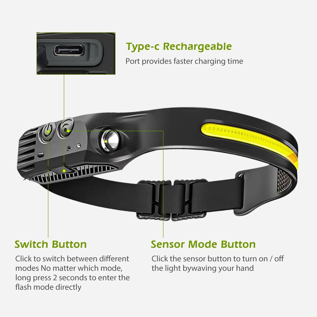 Induction Headlamp COB+LED Head Flashlight Built in Battery USB Rechargeable Outdoor Waterproof Camping Fishing Work Lantern