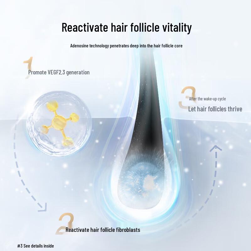 Kangwang Bayer Adenosine Anti-Hair Loss & Hair Growth Series