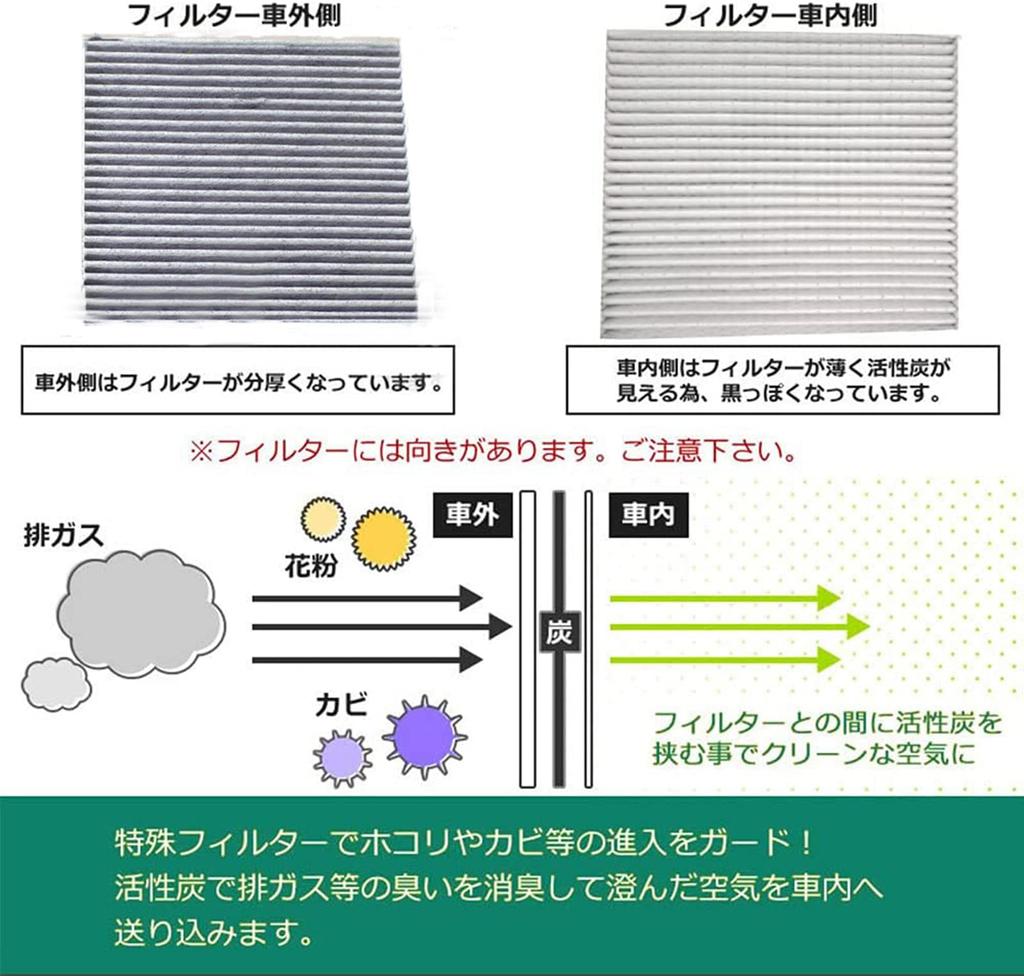 Honda Car N BOX JF1/JF2 N-ONE JG1/JG2 N-WGN JH1/JH2 Fit Acti Car Air Conditioner