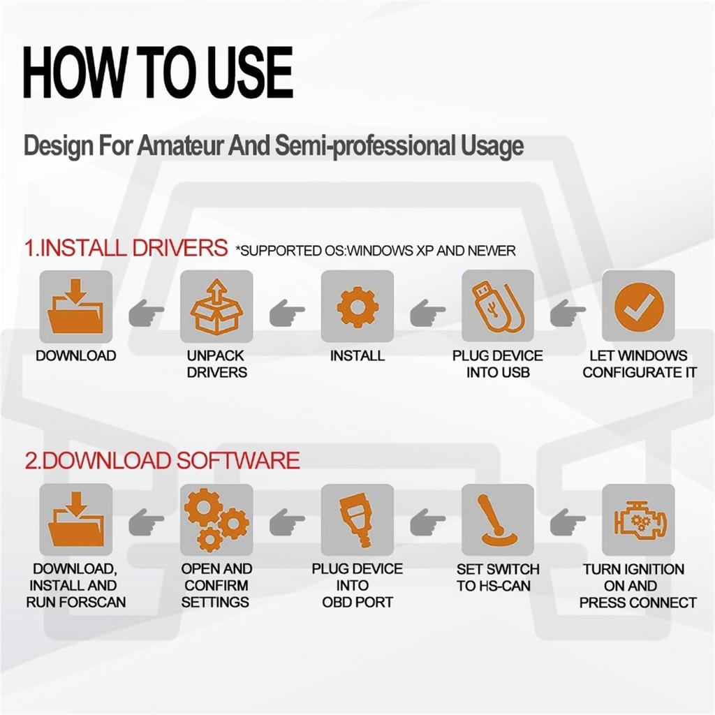 ELM327 USB Adapter OBD2 Scanner, ELMconfig FoCCCus Diagnostic Scan Tool With MS-Can/HS-Can