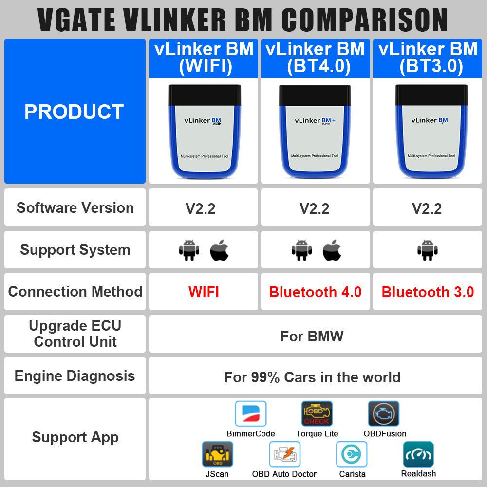 Vgate VLinker BM для BMW E/F/G/R/I серии диагностический сканер Bluetooth 4,0 для Andorid/IOS OBDII OBD II BM +