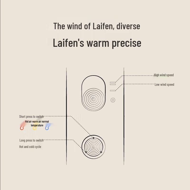 Laifen LF03 Высокоскоростной фен с отрицательными ионами, штепсель CN (адаптер в комплекте)