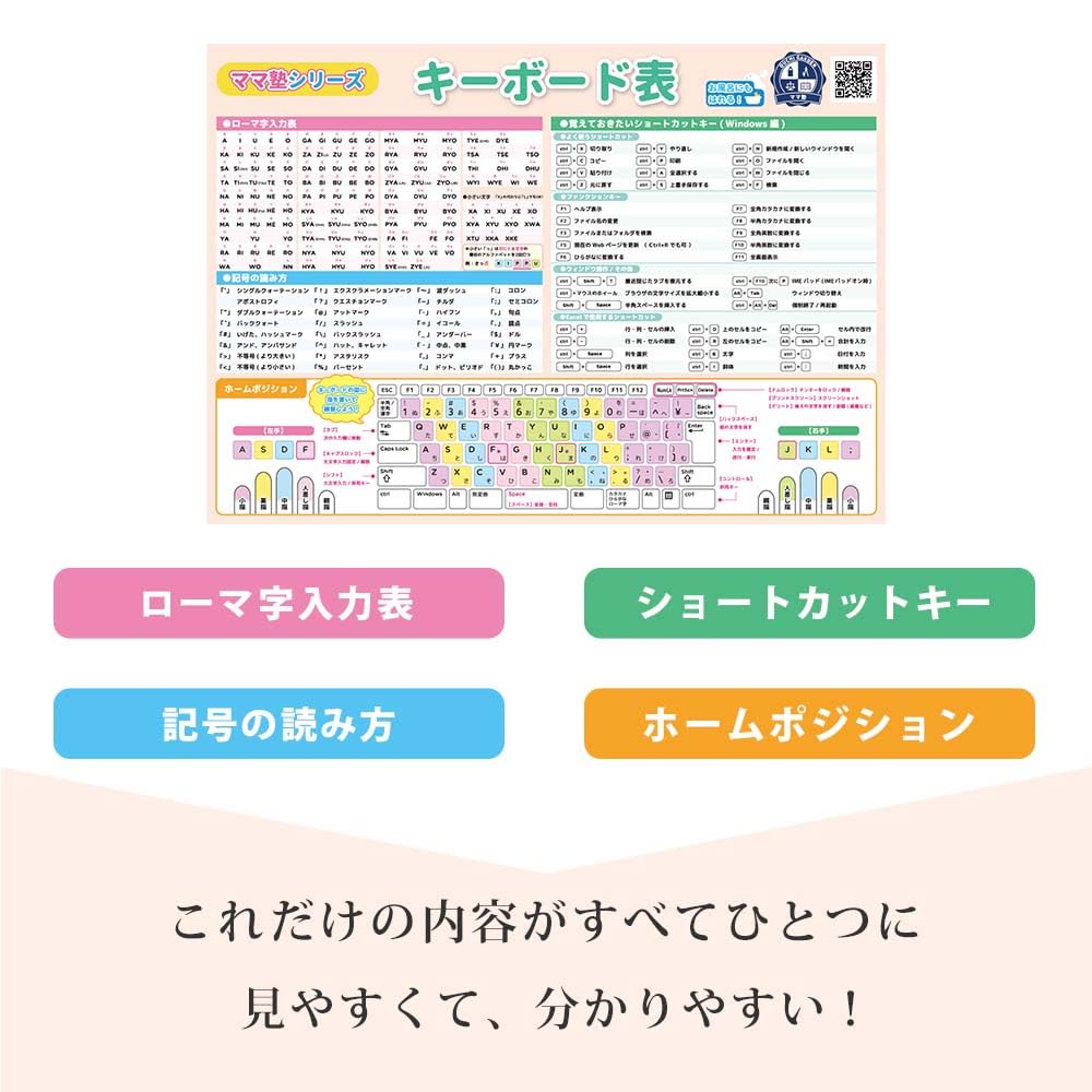 Клавиатура Таблица сочетаний клавиш Список из 2 B3 Удобный краткий справочник Excel Вставка обоев Компьютер Ромадзи Ввод символов Список для чтения