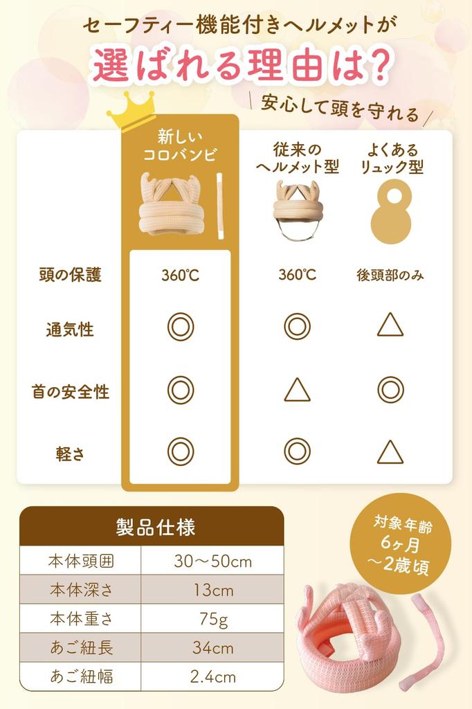 SORONSO Corobambi Helmet with Full Mesh and Separate Chin Prevents Head Bumps and Baby and Head Guard Strap, Falls, Backpack, (Sand Beige)