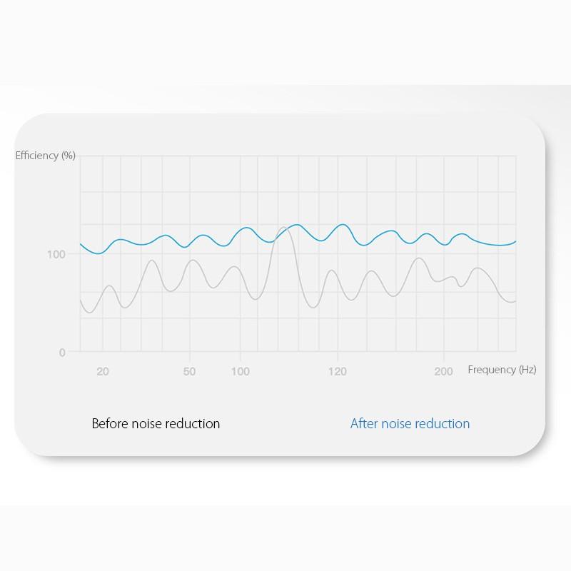 TWS E6S Bluetooth Headphones Wireless Headphones-in-resistant Sports Headphones with Noise Reduction for Xiaomi Redmi with A Microphone