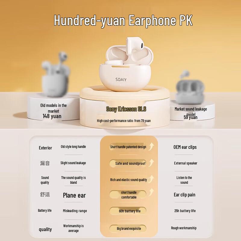 Soyea SL6 True Wireless Semi-in-ear Bluetooth Earbuds