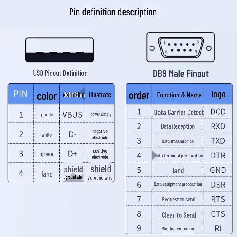 USB to RS232 DB9 Serial Adapter Cable