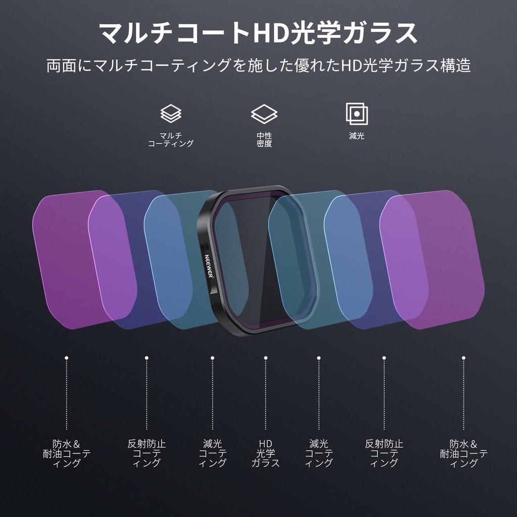 Набор фильтров NEEWER ND для Insta360 ACE, 4 шт., поляризационный фильтр нейтральной плотности для объектива экшн-камеры Snap-on PRO, фильтр PL/ND8/ND16/ND32, фильтр,
