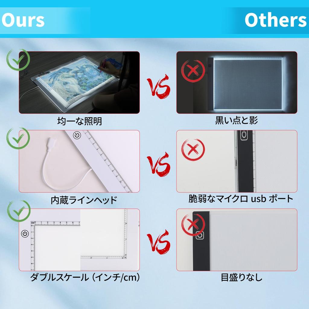 Подставка для трассировки A4, светодиодный световой короб высокой яркости 8000 люкс, тонкий и легкий, 3 уровня затемнения, настольный блок питания, идеально подходящий для трассировки, уровень/плавный тип C