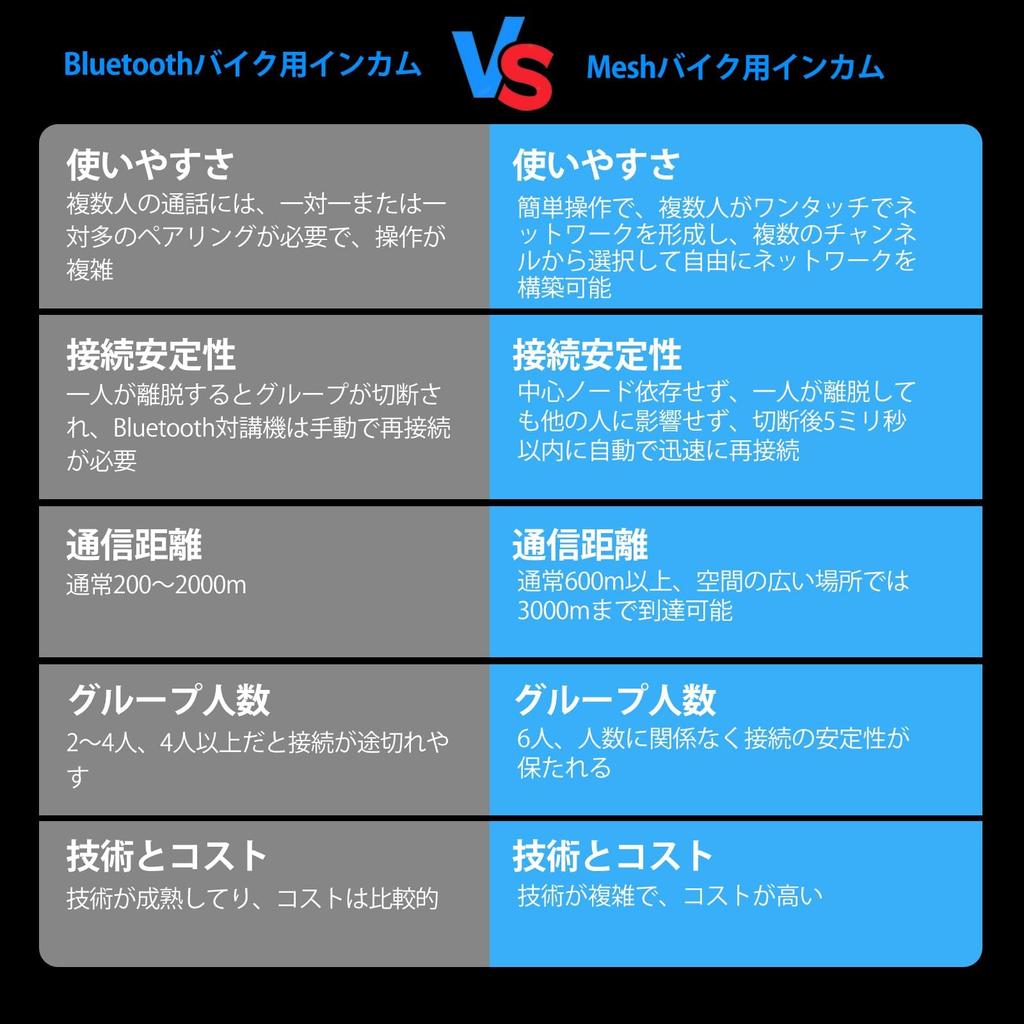 Мотоциклетная гарнитура EJEAS Q8 для мотоциклов, Поддержка музыки и звонков, Одновременный Mesh-вызов для 6 человек, Улучшенная стабильность, Дальность связи 2000 м