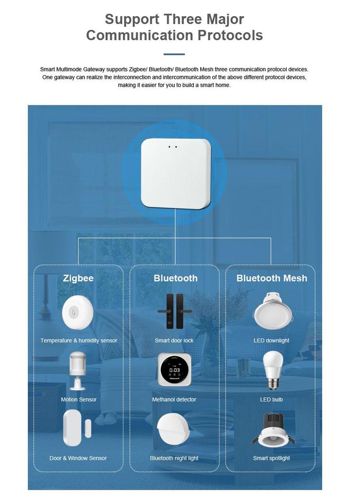 Compact Smart Wireless Gateway with Tuya App Control, ZigBee & Bluetooth, Voice Enabled