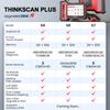 THINKCAR Thinkscan Plus S7 S6 S4 OBD2 Сканер Диагностические Инструменты для Автомобилей Автомобильный Сканер Инструмент Авто Диагностики Считыватель Кодов 28 Сбросов
