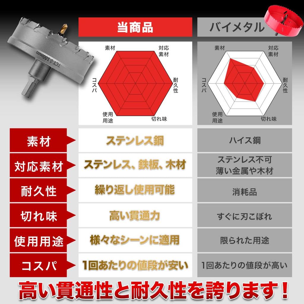 С ударным шестигранным хвостовиком, набор твердосплавных коронок из нержавеющей стали, подходит для электромонтажных работ 16 мм 17 мм 18 мм 19 мм 20 мм 21 мм 22 мм 23 мм 24 мм 25 мм 26 мм 27 мм