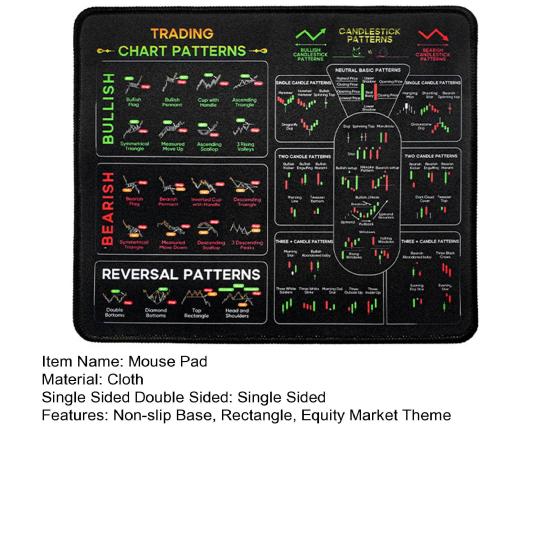 Фондовый рынок Инвестиции Коврик для мыши Дневной трейдер Настольный коврик Торговый график Подсвечники Паттерны разворота Индикатор Коврик для мыши с нескользящей основой Аксессуары для ПК