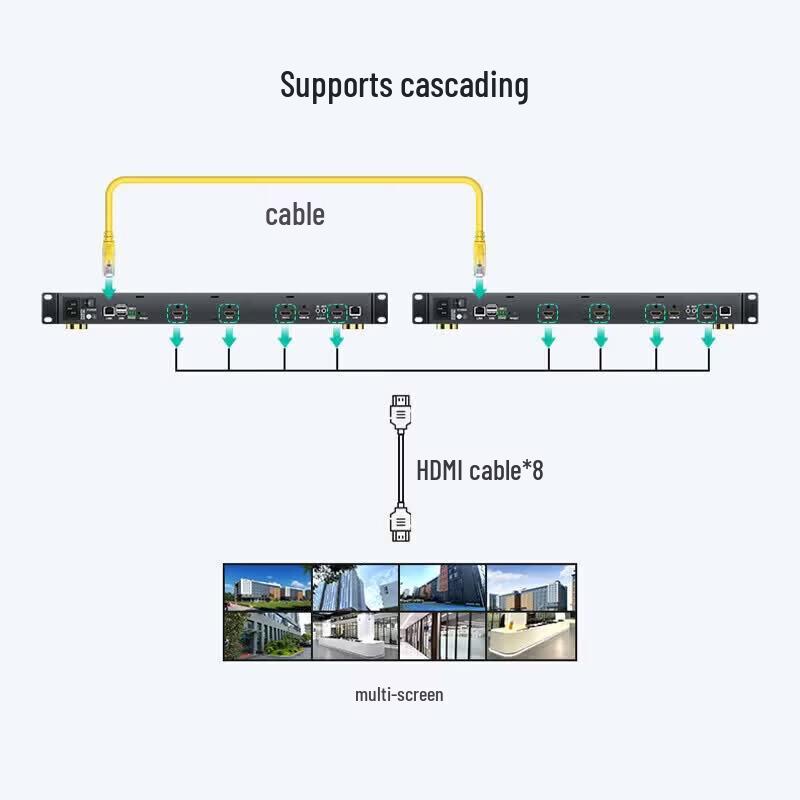 MT-viki MT-DMC1U H.265 Network Video Decoder Matrix