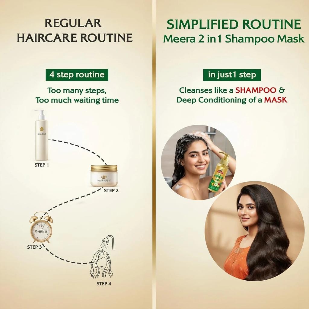 Meera 2 in 1 Shampoo Hair Mask Hair Wash & Deep Conditioning 100 gm