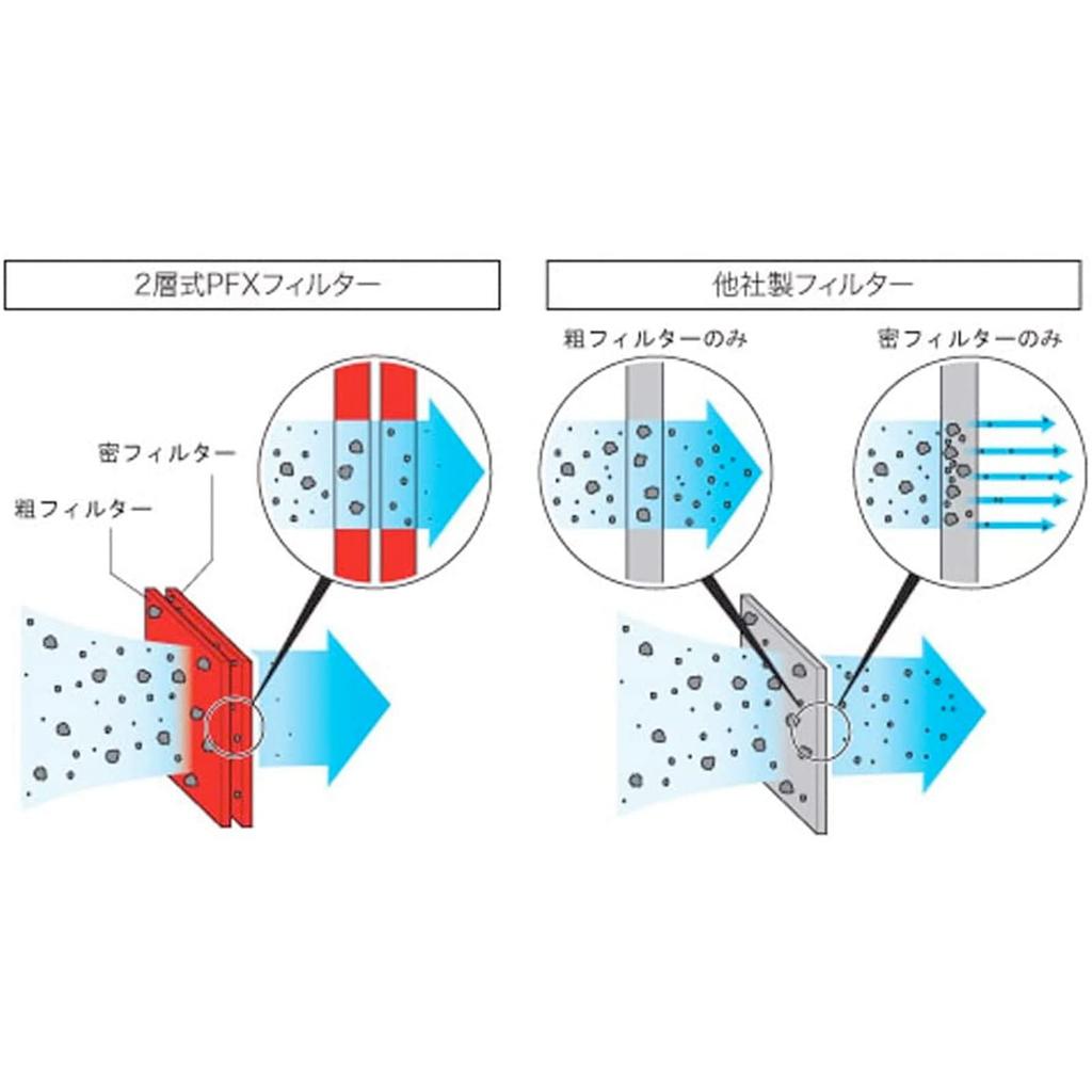 Monster Sport Power Filter PFX300 SD23A Air Filter for Swift Sport ZC32S and Other OEM Compatible Air Cleaner Power Filter for ZC32 Vehicles. (SD23A)