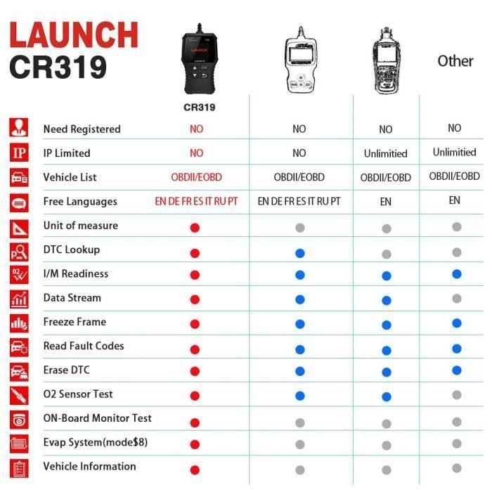 LAUNCH Valise Diagnostic Auto CR319 OBD2 - Multimarque