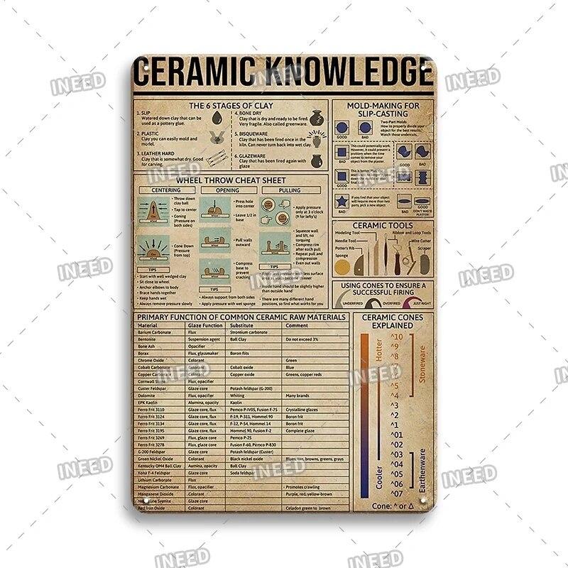 Оловянный знак Знание стоматолога Колли винтажная доска художественный плакат для стоматологического кабинета фитнес-клуба офиса ванная комната Настенный декор подарок