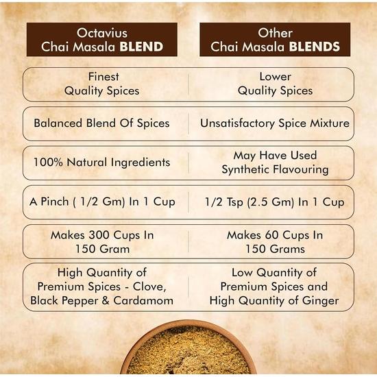 Octavius Chai Masala Powder 150 Gms