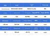Плата разработки ESP32 C3 с круглым дисплеем 1,28", Bluetooth и WiFi, нажимной экран 240x240