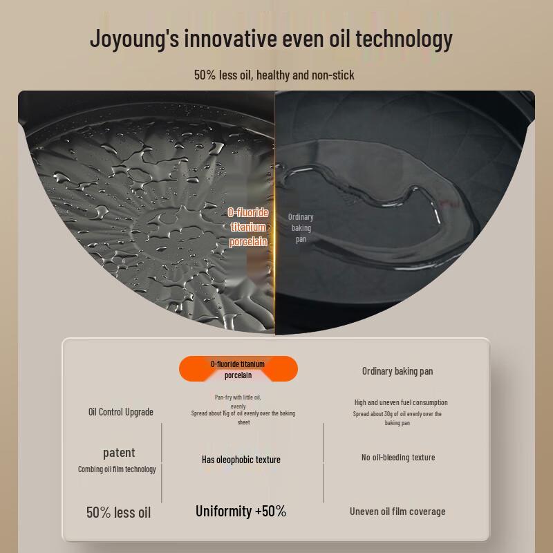 Joyoung Electric Griddle & Breakfast Maker
