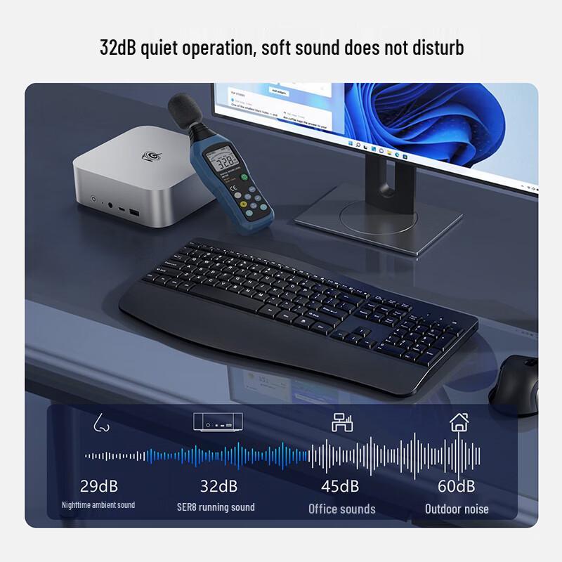 Мини-ПК Beelink SER8 с процессором AMD Ryzen 7 8745HS (Китайская версия)