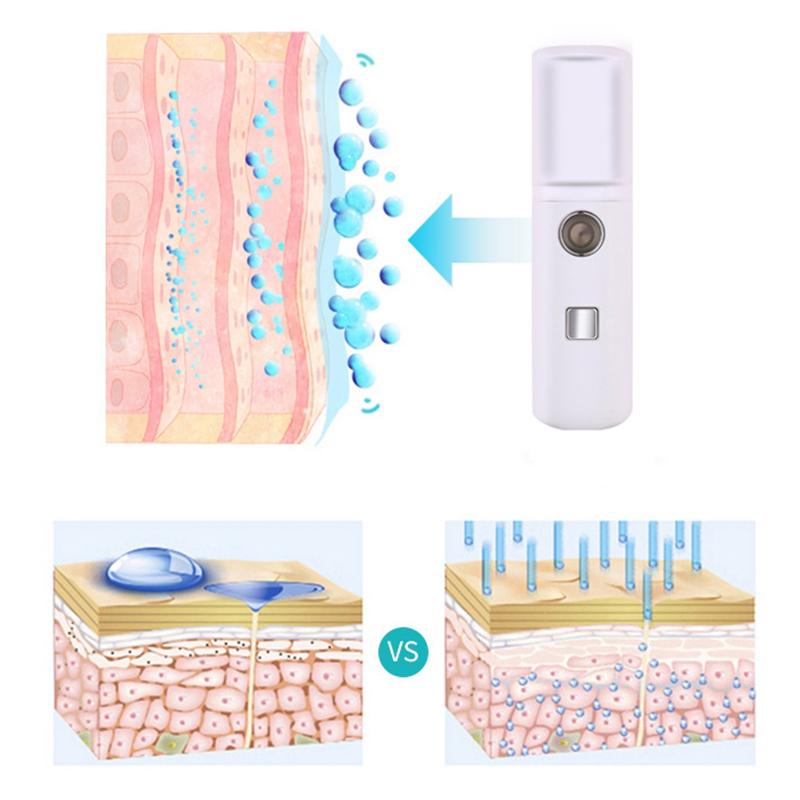 Мини Портативный USB Перезаряжаемый Удобный Увлажнитель для Лица Распылитель для Лица Машина для Ухода за Кожей Небулайзер Увлажняющий Ежедневный Красота Макияж