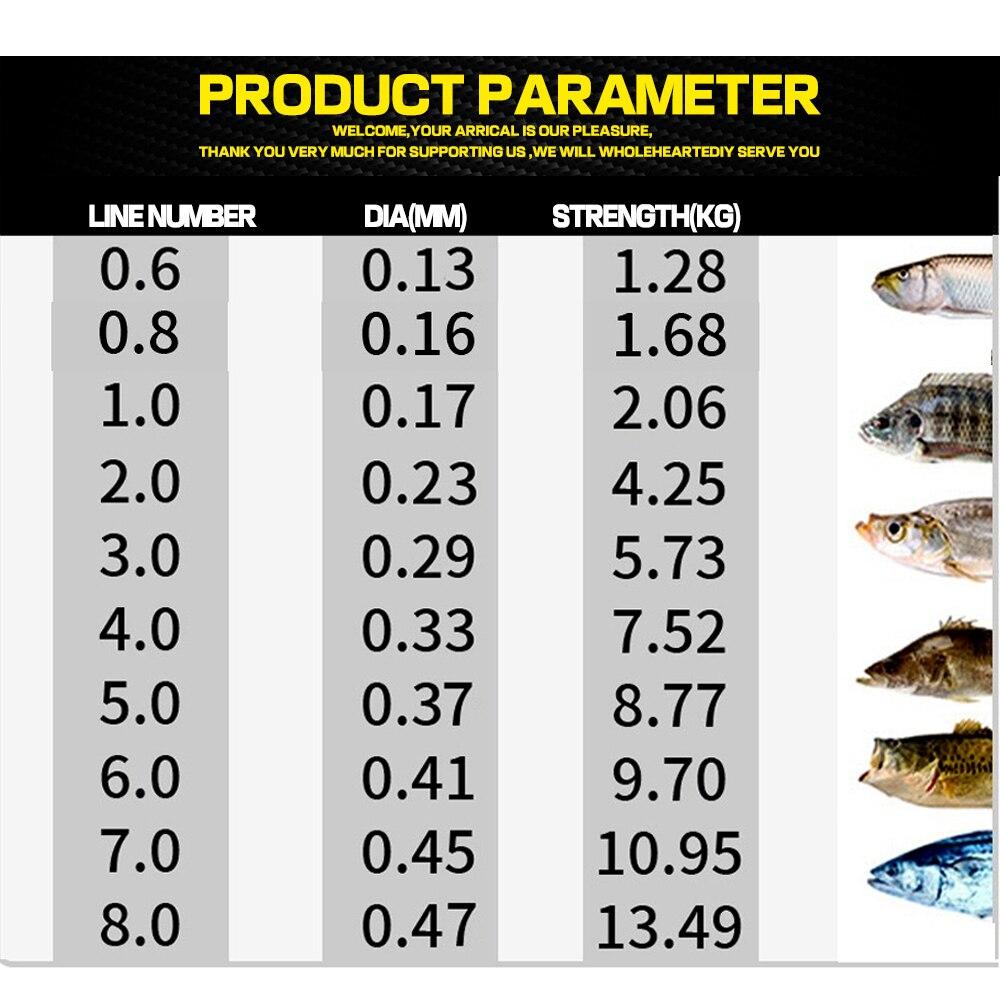 GHOTDA 100% FLUROCARBON Fishing Line 0.6#-8.0# 100M Super Strength Fishing Lines Strong Wear Resistance