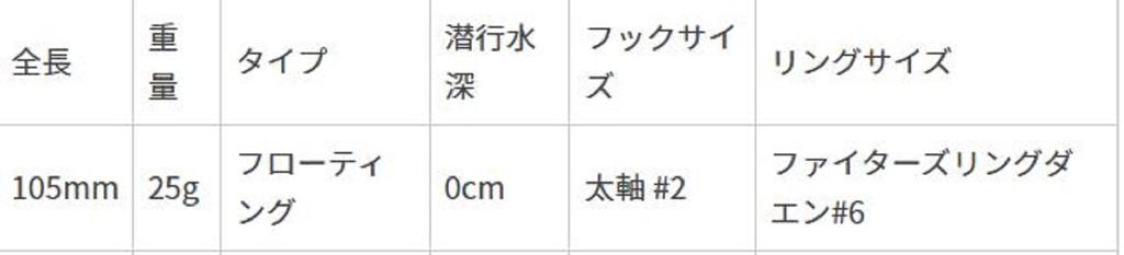 Maria Pop Queen F105 25 грамм плавающая приманка B01H (3588)