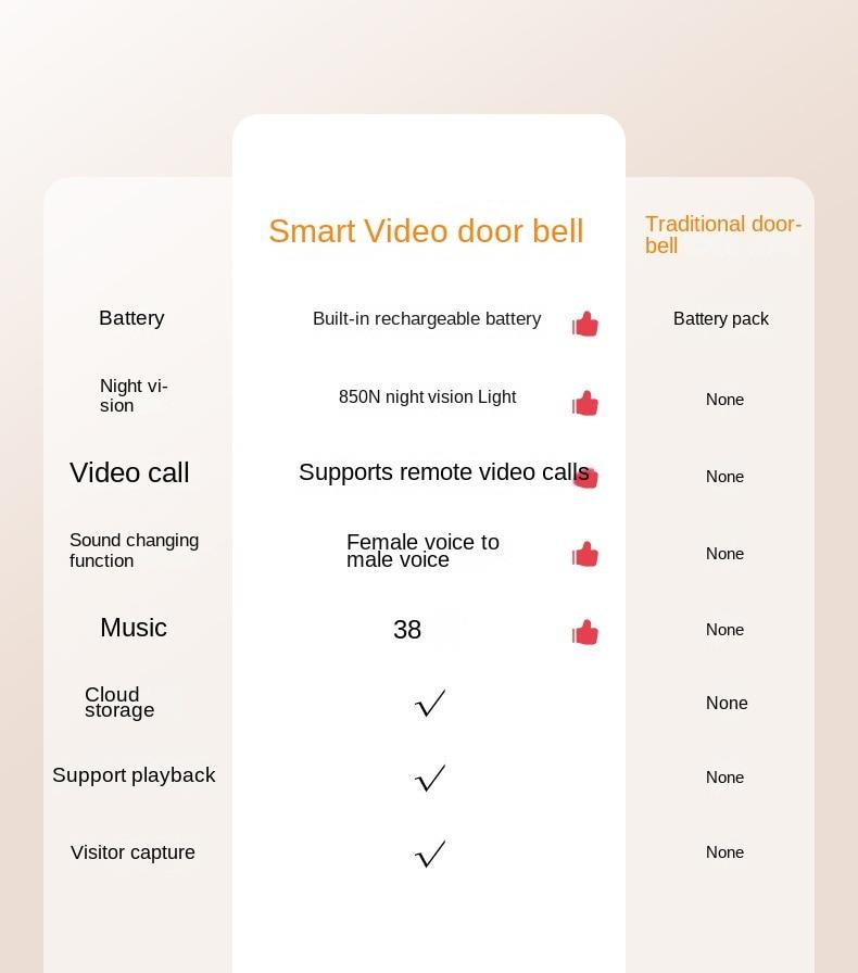 Беспроводной домофон дверной звонок HD визуальный пульт дистанционного управления в дверном проеме перезаряжаемый автоматический захват видео разговора умный Wi-Fi звонок поддержка изменения голоса