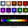 Multicolor 0603 SMD LED Indicator Light (Red/Blue/Green/Yellow/White/Orange) 1602 Side Emission