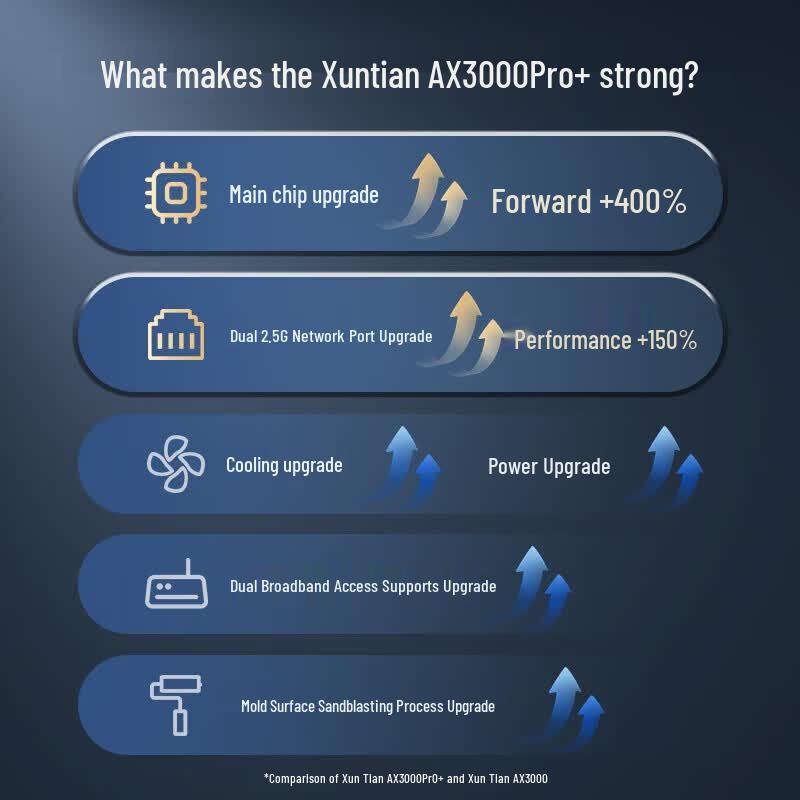 ZTE AX3000Pro+ Wi-Fi 6 Gaming Router (CN version)