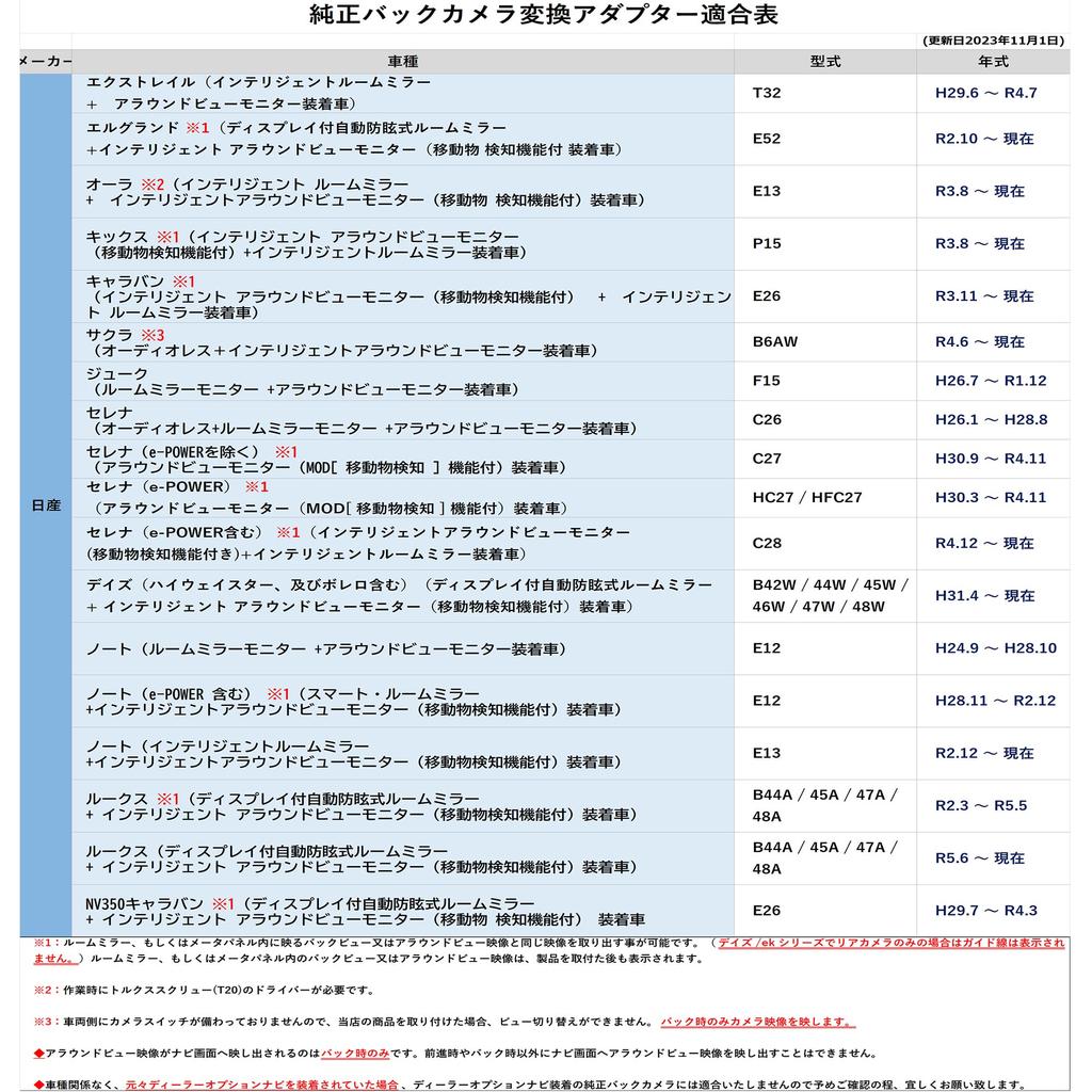 Конвертация камеры заднего вида для автомобиля Nissan Mitsubishi Suzuki с монитором кругового обзора. Конверсионный жгут проводов, который позволяет отображать изображение с камеры заднего вида в