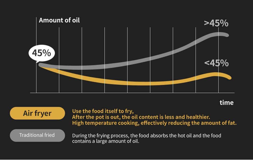 Восстановленная умная аэрофритюрница Proscenic T21, управление через приложение и Alexa, XL 5. 8QT, электрическая аэрофритюрница, духовка и безмасляная плита, 1700 Вт, 8 Co