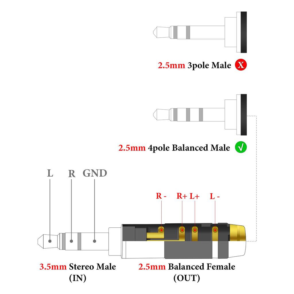 Compatible with Geekria Male To Female Headphone Plug Conversion Audio To Male To Female Plug Adapter Gold Plated 3.5mm (1/8'') 2.5mm Adapter, Plug,