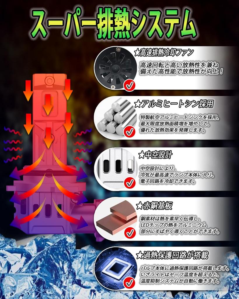 Светодиодная фара GULATALL HB4, взрывоопасный свет 20000 лм, совместимая с осмотром транспортного средства, 12 В, для автомобилей/мотоциклов, белый цвет, 6000 К, набор из 2 шт.