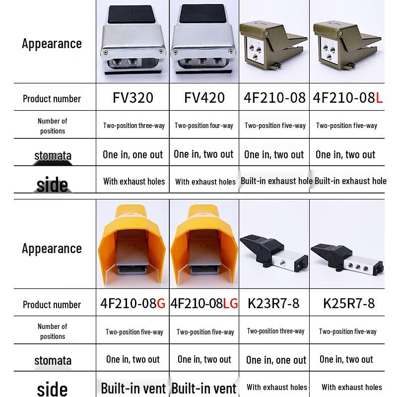 Hengdunda Pneumatic Foot Pedal Valve