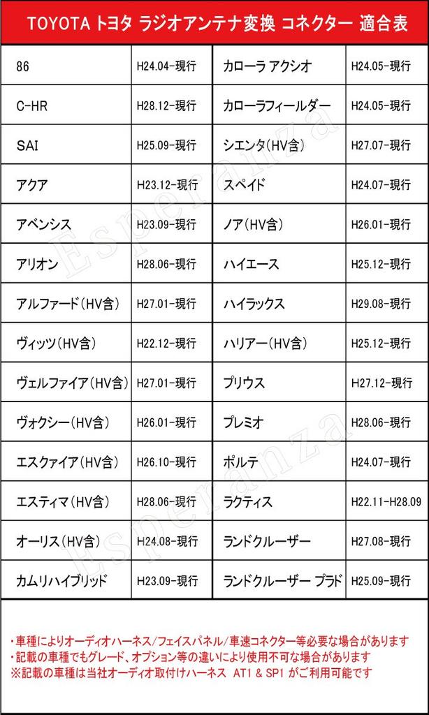 Кабель-переходник антенны радио Allion NZT ZRT для штыревого разъема Panasonic Alpine Pioneer Carrozzeria Eclipse Clarion Kenwood Car Navigation