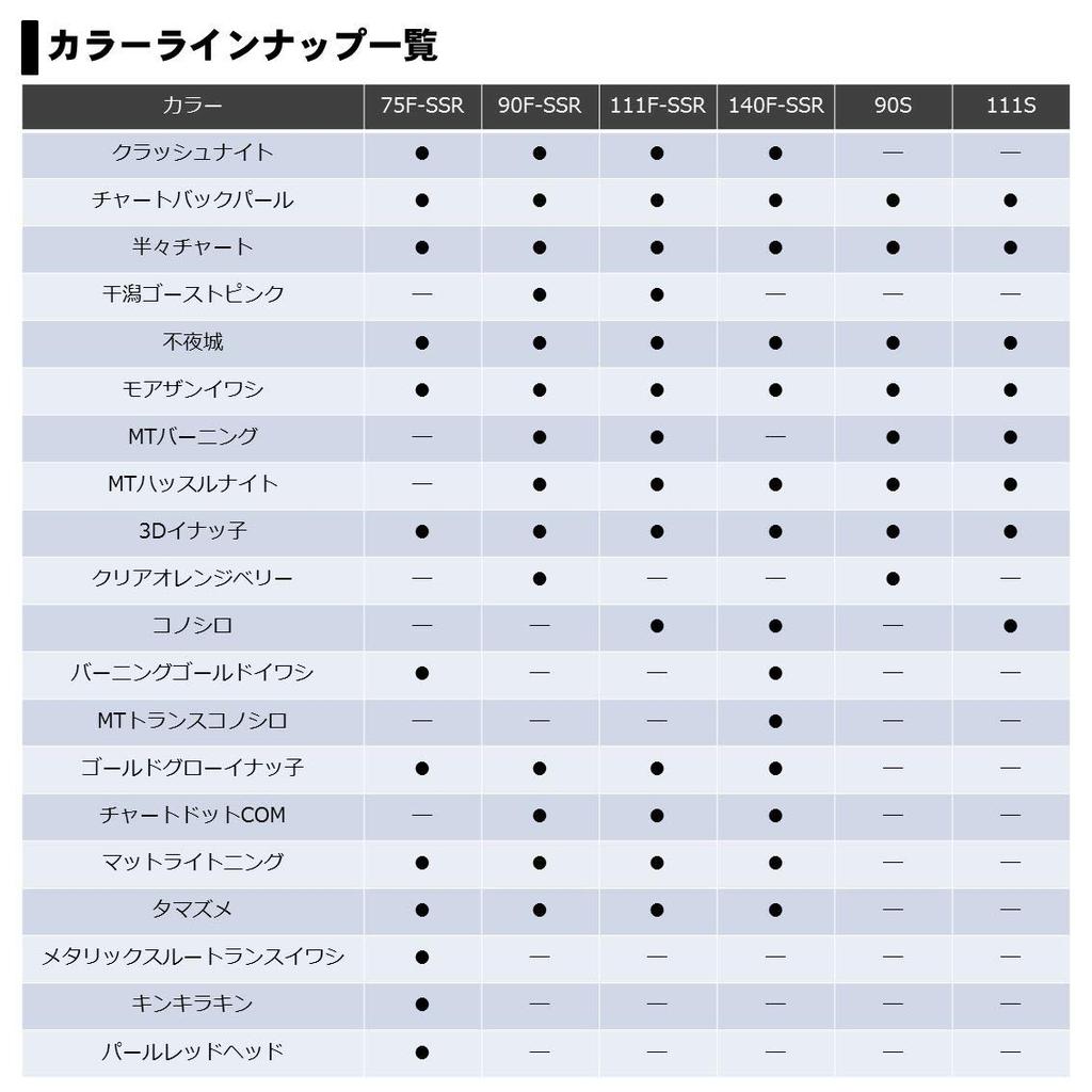 Daiwa Sea Bass Minnow Morethan Crosswake Chartback Pearl 75F SSR Lure