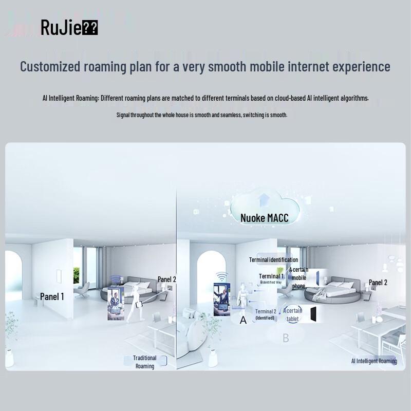 Ruijie EAP162(MG) Система беспроводных точек доступа WiFi 6 2.5G (Китайская версия)