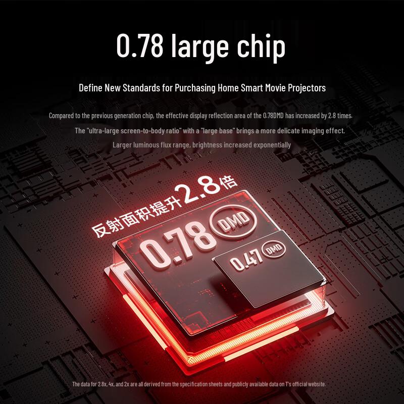XGIMI T10 5000 CVIA 4K Laser HDR Home Projector (CN version)