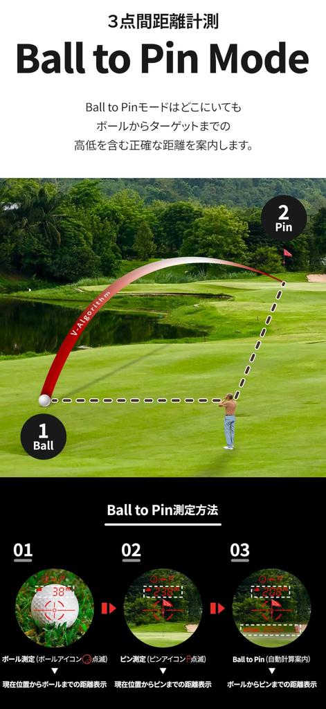 Laser FIT Golf Laser Distance Ultra Palm Приблизительное измерение скорости в секундах [Voice Caddie] Метр, легкий, компактный, размер, 116 г, 0,1 (металл