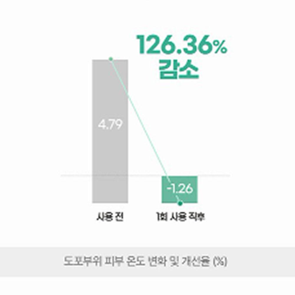 Kim Jeong Moon Aloe Cure Water Splash Охлаждающий солнцезащитный крем 40 мл (SPF50 +)