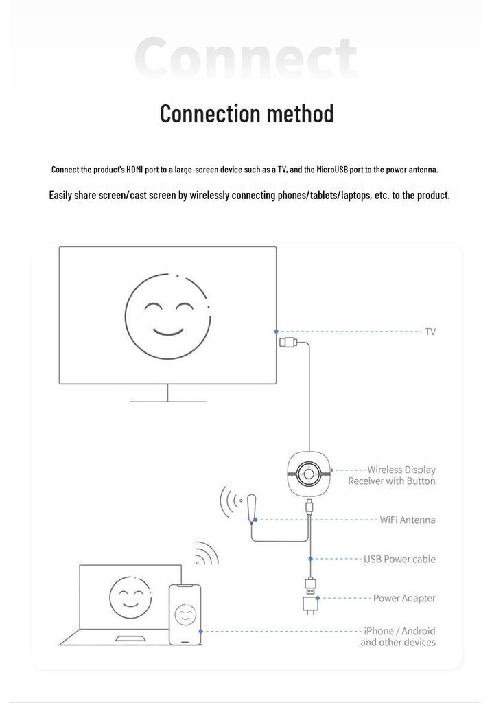 Беспроводное устройство для зеркалирования экрана HDMI с телефона на телевизор/монитор компьютера